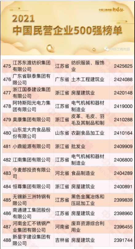 fb7988e3a6460c15 首页- 南宫NG28国际集团官方网站